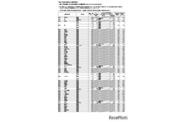 【高校受験2025】大阪府公立高、一般選抜の出願倍率（確定）北野（文理）1.27倍