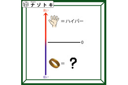 「低い方にあるものは何を表す？」上の例示から考えましょう！【難易度LV.3クイズ】