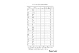 【高校受験2025】山口県公立高、30校で2次募集