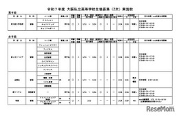 【高校受験2025】大阪私立高2次募集、精華など10校