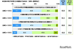 子供の教育費、社会人になるまで平均予想1,489万円