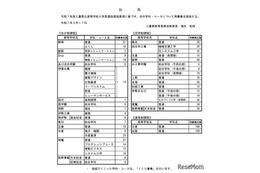 【高校受験2025】三重県立高、全日制256人を再募集