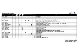 【中学受験2026】白百合学園が面接廃止…入試変更点・四谷大塚調べ（3/18時点）