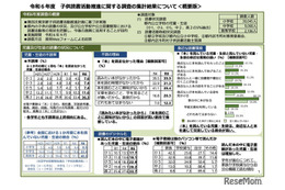 本を読まない不読率が上昇、高校生35%以上が不読…東京都