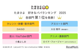 たまひよ好きなパパランキング2025、各部門のトップ5を紹介