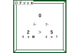 クイズです！矛盾する不等号が示す関係性を考えよう。「２に入る言葉は何？」【難易度LV３.・中辛】