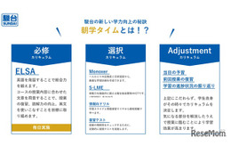 【大学受験】駿台×日経、読解力向上カリキュラムを共同開発…「朝学タイム」でも導入