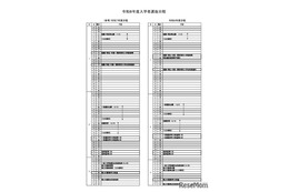 【高校受験2026】福井県立高入試、学力検査は2/18-19