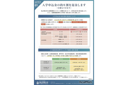 【大学受験2026】桃山学院大、入学申込金の約8割返金・分納制度新設