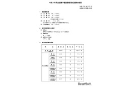 司法試験予備試験2025、短答式合格率22％…ボーダー159点 画像