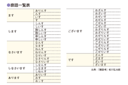 【画像あり：「廓（くるわ）語」一覧表】現代語を江戸吉原の女郎言葉にかえると？「ます→ありんす」「あります→おッす」!?