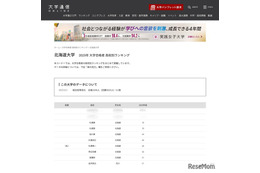 【大学受験2025】北大 合格者数「高校別ランキング」上位は地元勢が9割