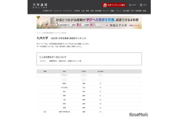 【大学受験2025】九大 合格者数「高校別ランキング」トップ3は100人越…3位に筑紫丘