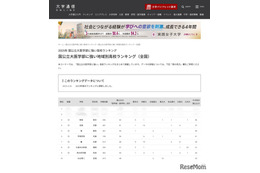 【大学受験2025】国公立大医学部に強い高校ランキング「全国版」3位に開成