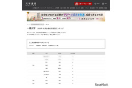【大学受験2025】一橋大 合格者数「高校別ランキング」4位に開成…僅差で有力校並ぶ