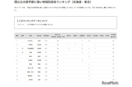 【大学受験2025】国公立大医学部に強い高校「北海道・東北」3位は立命館慶祥