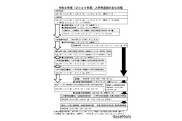 【中学受験2026】熊本県立中、ネット出願を導入…選抜要項を公表