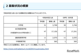 【中学受験2026】【高校受験2026】埼玉県私立校の入試要項…募集人員など一覧公表