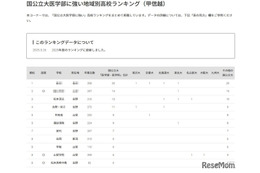 【大学受験2025】国公立大医学部に強い高校「甲信越」3位は松本深志