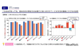 AIがあっても計算は必要？…8か国の国際調査を公開