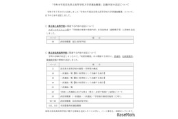 【高校受験2026】県立奈良南高「伝統建築科」新設、全国から出願可