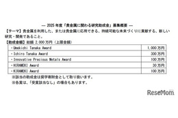 総額2,000万円授与「貴金属に関わる研究助成金」11/28まで募集