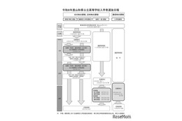 【高校受験2026】山形県公立高選抜、新制度…前期1/20・後期3/7ほか