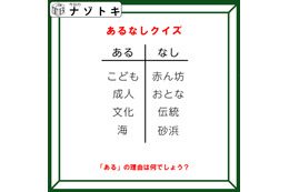 あるなしクイズです！「文化にあって、伝統にないものとは？」ある側には、何がある？【難易度LV２.・甘口】 画像