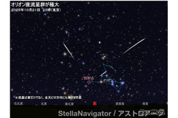 オリオン座流星群10/21深夜から見ごろ、前後数日が観測チャンス