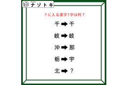 クイズです！「？に入る漢字１字はなに？」左右の漢字にどんな法則が隠れているでしょうか【難易度LV３.・中辛】