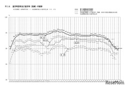 【高校受験2026】愛知県公立高、希望倍率（第1回9/10時点）松蔭4.74倍