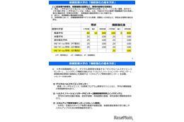 千葉県立保健医療大、大学院設置やキャンパス統合…機能強化方針