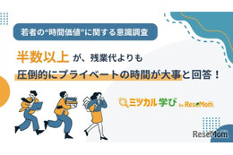 30代前半までの若者、残業より「自由時間」8割が回答
