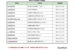 【高校受験2026】広島県、県立高12校で県外からの生徒受け入れ