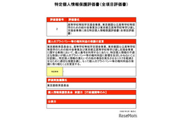 東京都、高校就学支援金事業など「個人情報保護評価書」に関する意見募集…11/28まで