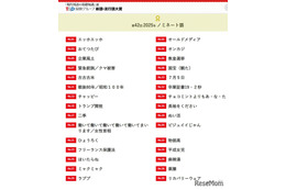 新語・流行語大賞2025「エッホエッホ」など30語ノミネート 画像