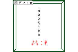 クイズです！「この列は何を表しているでしょう？」まずは、例示をあてはめてみましょう【難易度LV３.・中辛】