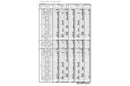 【高校受験2026】大阪府公立高、募集人員3万4,392人…春日丘（文理探究）320人 画像