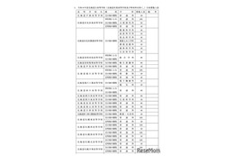 【高校受験2026】北海道公立高、募集人員2万7,040人…前年度比320人減