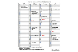 【高校受験2026】高知県公立高入試…A日程3/3-4、B日程3/18