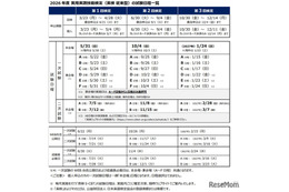 2026年度の英検（従来型）試験日程を公表…第1回本会場5/31