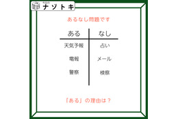 あるなしクイズです！「天気予報にあって占いにない。警察にあって検察にない」あるには、覚えておきたいものがありますね【難易度LV3.・中辛】