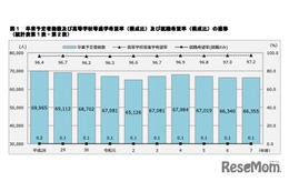 【高校受験2026】神奈川県進路希望調査（10/20時点）横浜翠嵐2.50倍