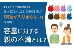 ランドセルに荷物が入りきらない経験、5人に1人以上…体操着など