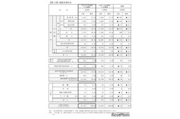 【高校受験2026】京都府の進路希望状況（11/10時点）鴨沂5.71倍など
