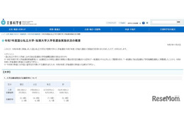 【大学受験】年内入試が主流派に…53.6％が総合型・推薦型選抜で合格