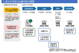 【中学受験2026】奈良県立中入試にWeb出願導入、操作マニュアル公開