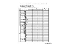 【高校受験2026】北海道公立高、面接・作文など一覧公表