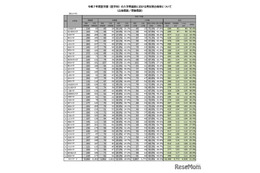 【大学受験2025】医学科の女子受験者、3年連続で増加…文科省調査