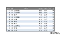 【中学受験2026】学習塾が勧める「合格実績が伸びている中高一貫校」ランキング